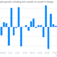 Image for article titled A visual look at the economic data worth paying attention to today